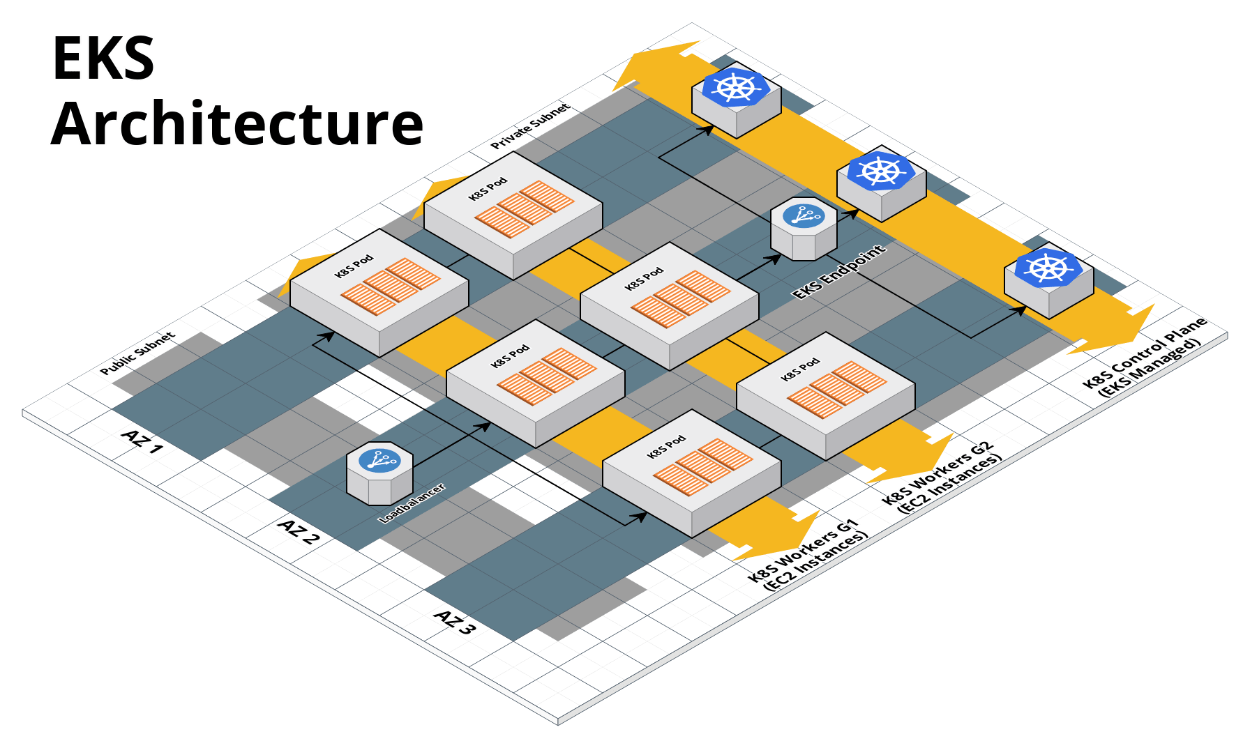 eks architecture