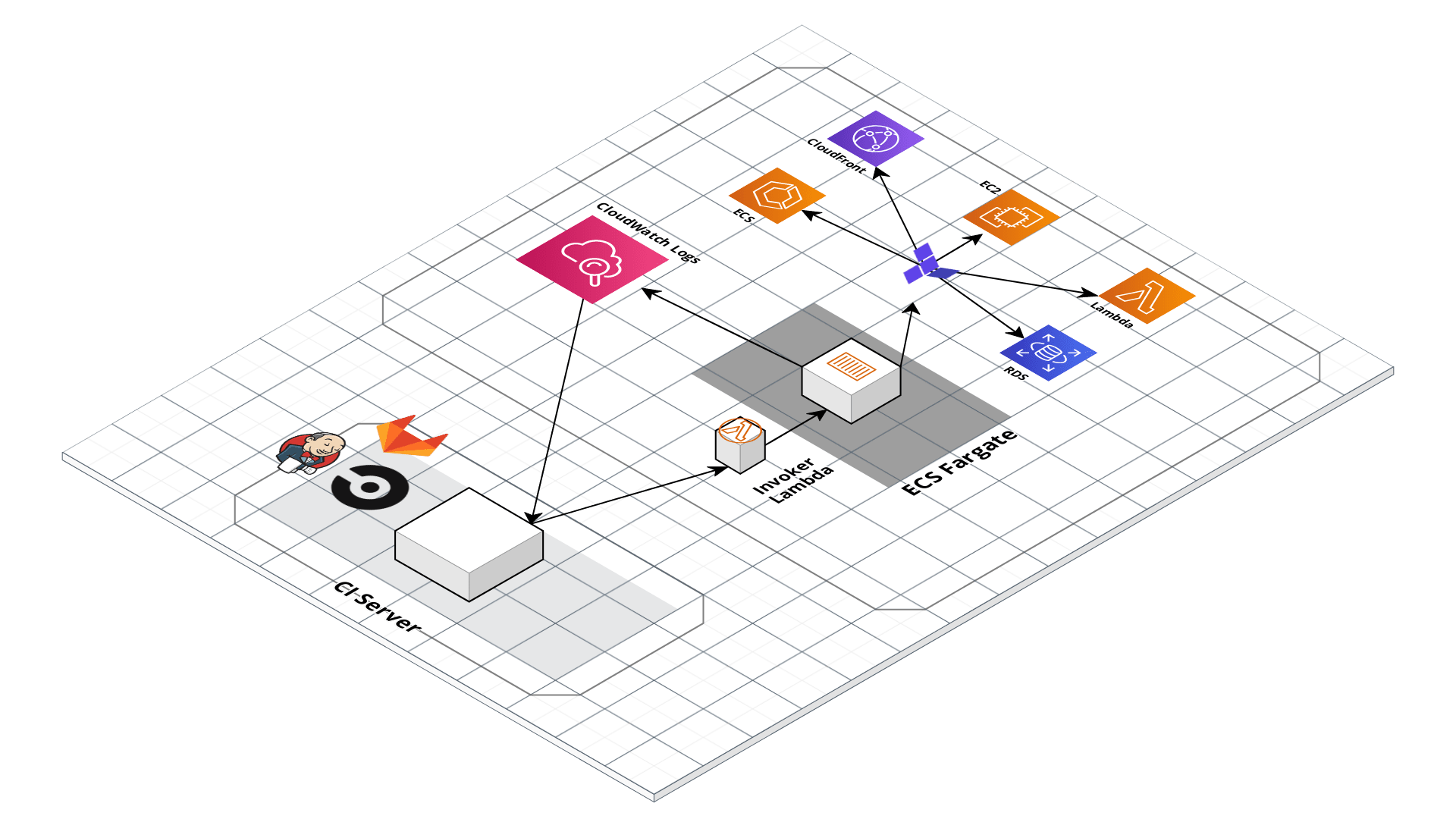 tftg pipeline architecture