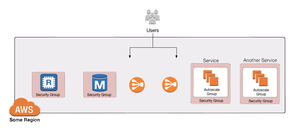 no vpc diagram