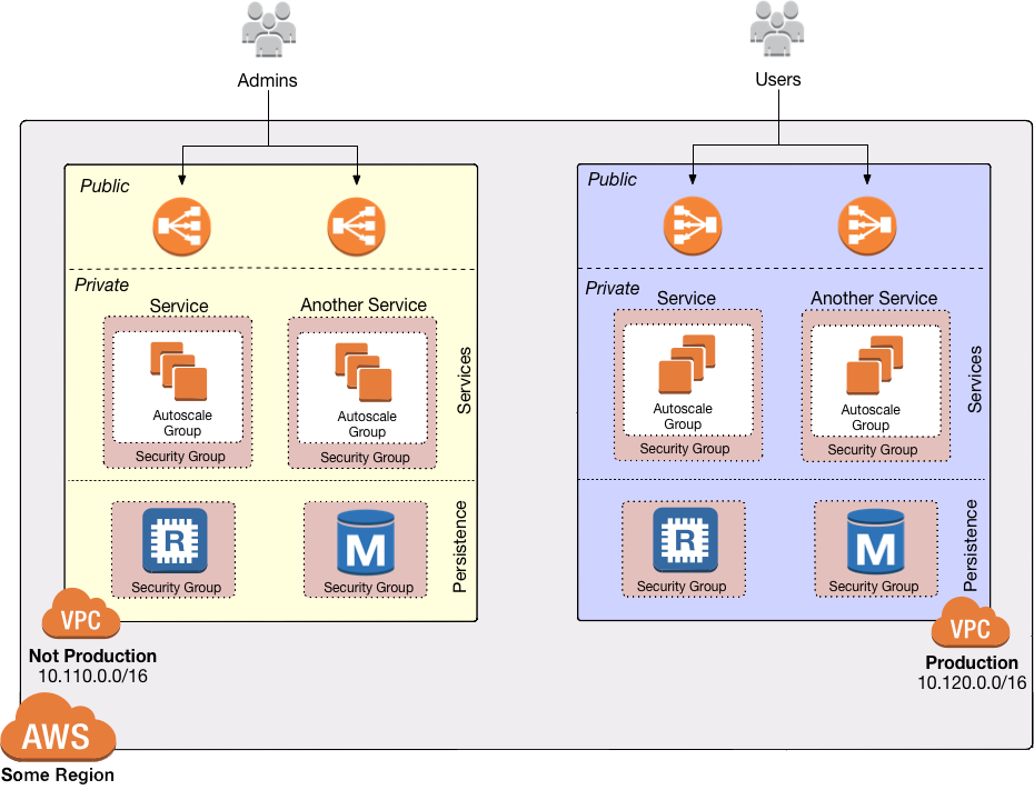 vpc subnets diagram